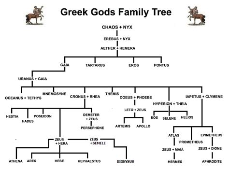 hermes greek god family tree